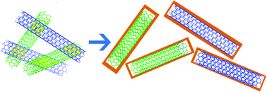 Graphical abstract: Conductivity scaling in supercritical percolation of nanoparticles – not a power law
