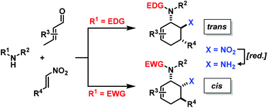 Graphical abstract: Modular synthesis of cyclic cis- and trans-1,2-diamine derivatives