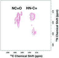 Graphical abstract: Demonstration of a common indole-based aromatic core in natural and synthetic eumelanins by solid-state NMR
