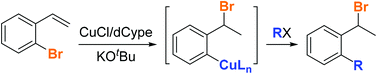 Graphical abstract: 1,3-Halogen migration as an entry to aryl coppers from an unintuitive starting material