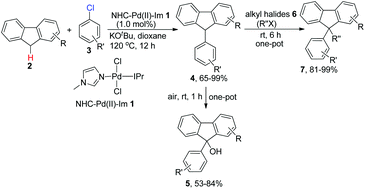 Graphical abstract: Direct C–H bond arylation of fluorenes with aryl chlorides catalyzed by N-heterocyclic carbene–palladium(ii)–1-methylimidazole complex and further transformation of the products in a one-pot procedure