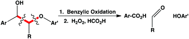 Graphical abstract: Selective cleavage of the Cα–Cβ linkage in lignin model compounds via Baeyer–Villiger oxidation
