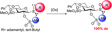 Graphical abstract: Studies on the diastereoselective oxidation of 1-thio-β-d-glucopyranosides: synthesis of the usually less favoured RS sulfoxide as a single diastereoisomer