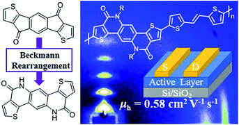 Graphical abstract: Pentacyclic aromatic bislactam-based conjugated polymers: constructed by Beckmann rearrangement and application in organic field-effect transistor