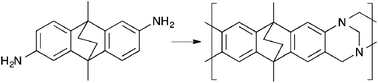 Graphical abstract: The synthesis of microporous polymers using Tröger's base formation