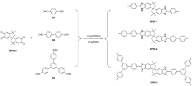 Graphical abstract: Microporous spiro-centered poly(benzimidazole) networks: preparation, characterization, and gas sorption properties