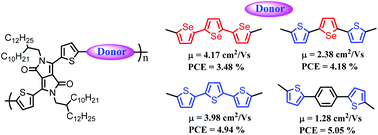 Graphical abstract: Diketopyrrolopyrrole-based copolymers bearing highly π-extended donating units and their thin-film transistors and photovoltaic cells