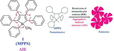 Graphical abstract: Luminescent polymers and blends with hydrogen bond interactions