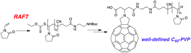 Graphical abstract: RAFT synthesis of poly(vinylpyrrolidone) amine and preparation of a water-soluble C60-PVP conjugate