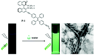 Graphical abstract: Aggregation-induced circularly polarized luminescence of an (R)-binaphthyl-based AIE-active chiral conjugated polymer with self-assembled helical nanofibers
