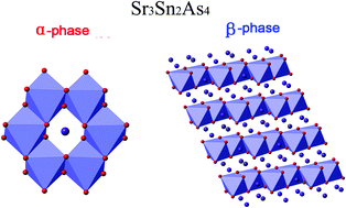 Graphical abstract: Synthesis, polymorphism, and electronic structures of Sr3Sn2As4