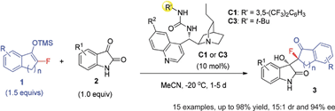 Graphical abstract: Highly stereoselective construction of adjacent tetrasubstituted carbon stereogenic centres via an organocatalytic Mukaiyama-aldol reaction of monofluorinated silyl enol ethers to isatins