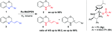 Graphical abstract: Asymmetric hydrogenation of 3-substituted 2H-1,4-benzoxazines with chiral cationic Ru-MsDPEN catalysts: a remarkable counteranion effect