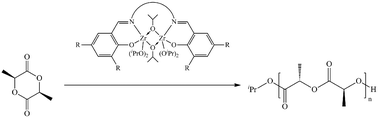 Graphical abstract: Ring-opening polymerization of cyclic esters initiated by zirconium, titanium and yttrium complexes