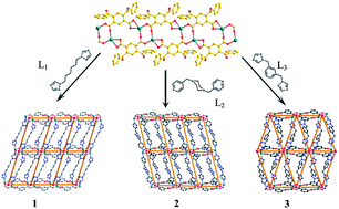 Graphical abstract: A series of interdigitated Cd(ii) coordination polymers based on 4,6-dibenzoylisophthalic acid and flexible triazole ligands