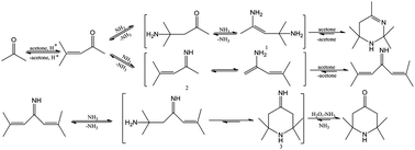 Graphical abstract: Continuous synthesis of triacetonamine over sulfonic acid-functionalized mesoporous silicas
