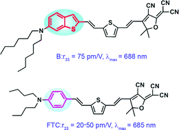 Graphical abstract: Novel NLO-phores containing dihexyl amino benzo[b]thiophene exhibiting good transparency and enhanced electro-optical activity