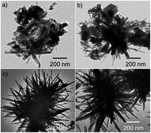 Graphical abstract: MnO2 nano/micro hybrids for supercapacitors: “Nano's Envy, Micro's pride”