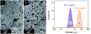 Graphical abstract: Dipentaerythritol: a novel additive for the precipitation of dispersed Ni particles in polyols
