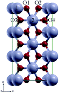 Graphical abstract: Spin-polarized surface state in Li-doped SnO2(001)