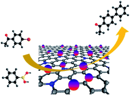 Graphical abstract: Plasma synthesis of nitrogen-doped porous graphene supporting Pd nanoparticles as a new catalyst for C–C coupling reactions