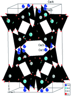Graphical abstract: Structure and photoluminescence characteristics of europium(iii) doped in CaAl2Si2O8 phosphors