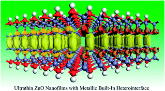 Graphical abstract: Electronic structure engineering in chemically modified ultrathin ZnO nanofilms via a built-in heterointerface