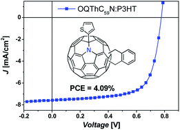 Graphical abstract: An azafullerene acceptor for organic solar cells