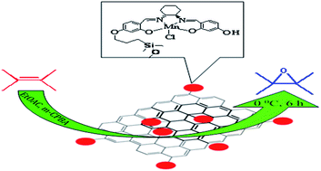 Graphical abstract: Grafting of a chiral Mn(iii) complex on graphene oxide nanosheets and its catalytic activity for alkene epoxidation