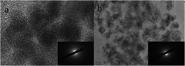 Graphical abstract: Amorphous nickel–boron and nickel–manganese–boron alloy as electrochemical pseudocapacitor materials