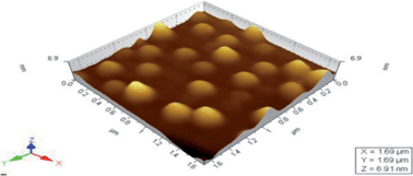 Graphical abstract: Paliperidone-loaded spherical solid lipid nanoparticles