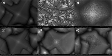 Graphical abstract: Optimization of silicon pyramidal emitter by self-selective Ag-assisted chemical etching