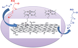 Graphical abstract: Immobilized oxo-vanadium Schiff base on graphene oxide as an efficient and recyclable catalyst for the epoxidation of fatty acids and esters