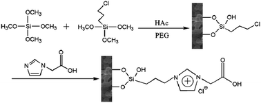 Graphical abstract: A novel imidazolium-based organic–silica hybrid monolith for per aqueous capillary electrochromatography