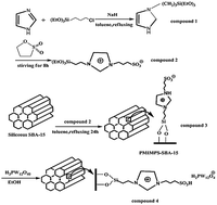Graphical abstract: Synthesis of immobilized heteropolyanion-based ionic liquids on mesoporous silica SBA-15 as a heterogeneous catalyst for alkylation