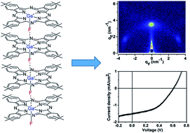 Graphical abstract: Supramolecular self-assembly and photovoltaic property of soluble fluorogallium phthalocyanine