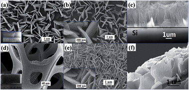 Graphical abstract: Controlled synthesis of porous Co3O4–C hybrid nanosheet arrays and their application in lithium ion batteries