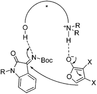 Graphical abstract: Organocatalytic direct asymmetric vinylogous Mannich reaction of γ-butenolides with isatin-derived ketimines