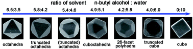 Graphical abstract: Microwave-assisted synthesis of Cu2O microcrystals with systematic shape evolution from octahedral to cubic and their comparative photocatalytic activities