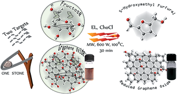 Graphical abstract: Simultaneous dehydration of biomass-derived sugars to 5-hydroxymethyl furfural (HMF) and reduction of graphene oxide in ethyl lactate: one pot dual chemistry