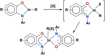 Graphical abstract: The reactivity of o-amidophenolate indium(iii) complexes towards different oxidants
