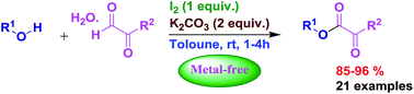 Graphical abstract: I2-promoted cross-dehydrogenative coupling of α-carbonyl aldehydes with alcohols for the synthesis of α-ketoesters