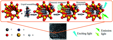 Graphical abstract: Sonochemical preparation and characterization of solid dodecyl perylene diimides/MCM-41