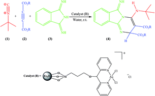 Graphical abstract: Recyclable gold(iii) dipyridine complex immobilized on Fe3O4 magnetic nanoparticles: synthesis of 2,6-dihydro[2,1-a]isoindole under mild conditions