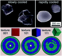 Graphical abstract: Textures of Au, Pt and Pd/PdO nanoparticles thermally dewetted from thin metal layers on fused silica