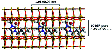 Graphical abstract: Pure-silica ZSM-22 zeolite rapidly synthesized by novel ionic liquid-directed dry-gel conversion