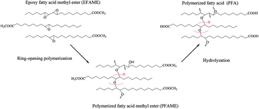 Graphical abstract: Design, preparation and characterization of novel toughened epoxy asphalt based on a vegetable oil derivative for bridge deck paving