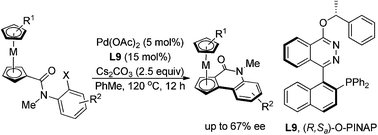 Graphical abstract: Palladium-catalyzed intramolecular Cp–H bond functionalization/arylation: an enantioselective approach to planar chiral quinilinoferrocenes