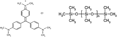 Graphical abstract: The antibacterial properties of light-activated polydimethylsiloxane containing crystal violet