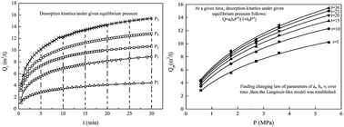Graphical abstract: A Langmuir-like desorption model for reflecting the inhomogeneous pore structure of coal and its experimental verification